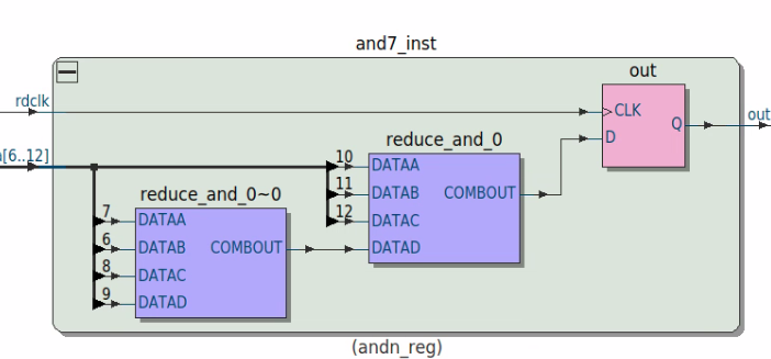 tech map